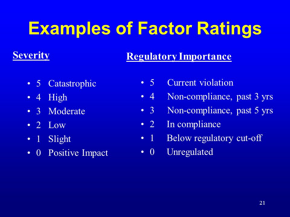 Examples of Factor Ratings