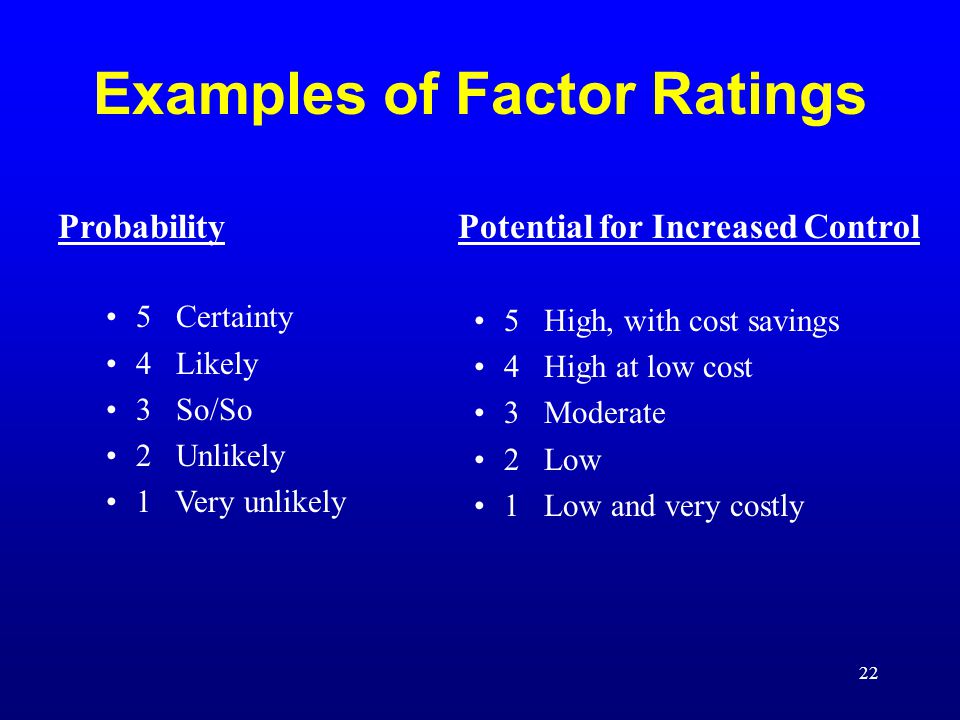Examples of Factor Ratings