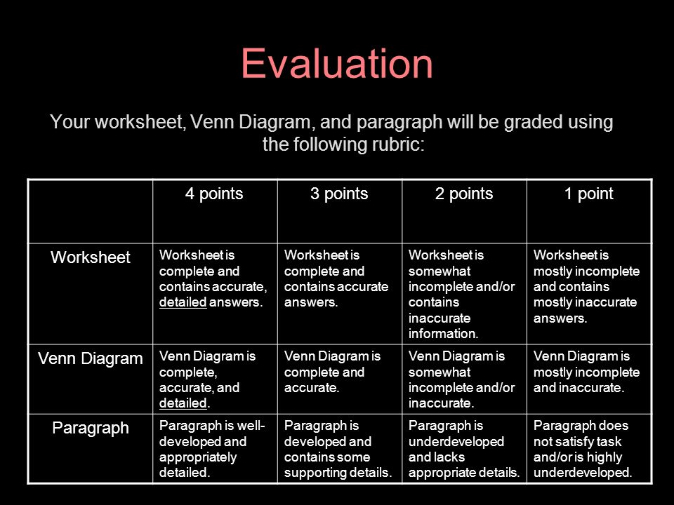 Evaluation Your worksheet, Venn Diagram, and paragraph will be graded using the following rubric: 4 points.