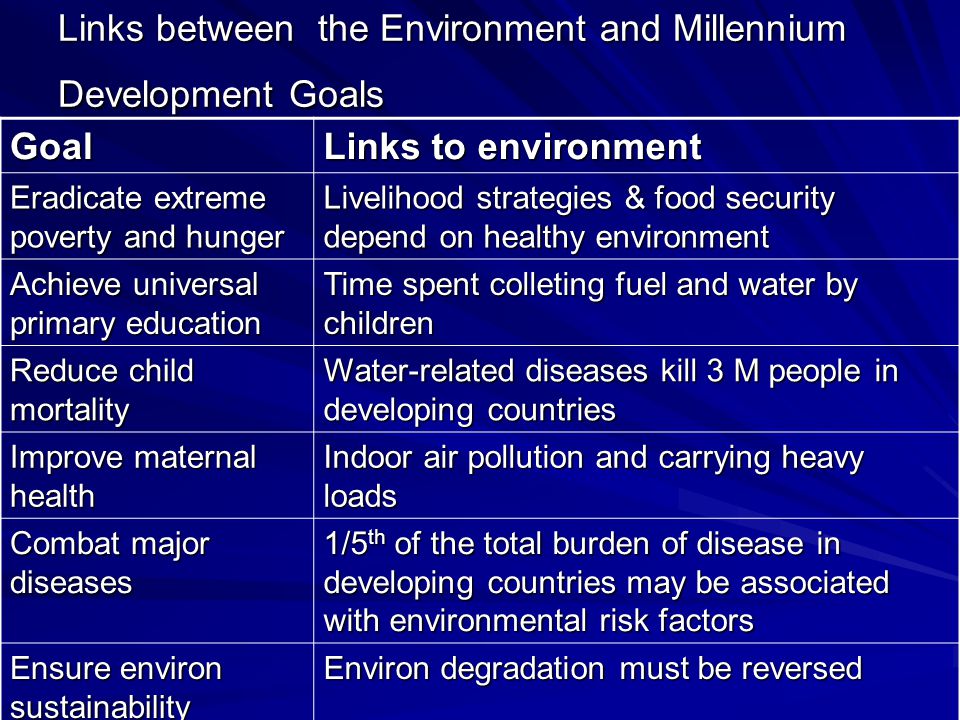 Links between the Environment and Millennium Development Goals