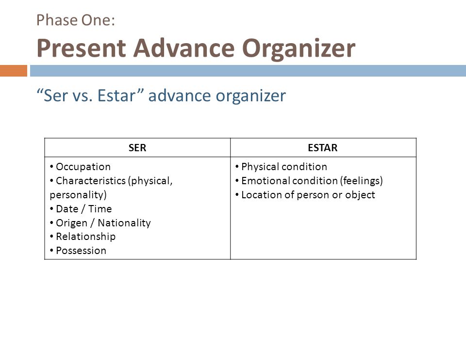 Verb Ser And Estar Chart