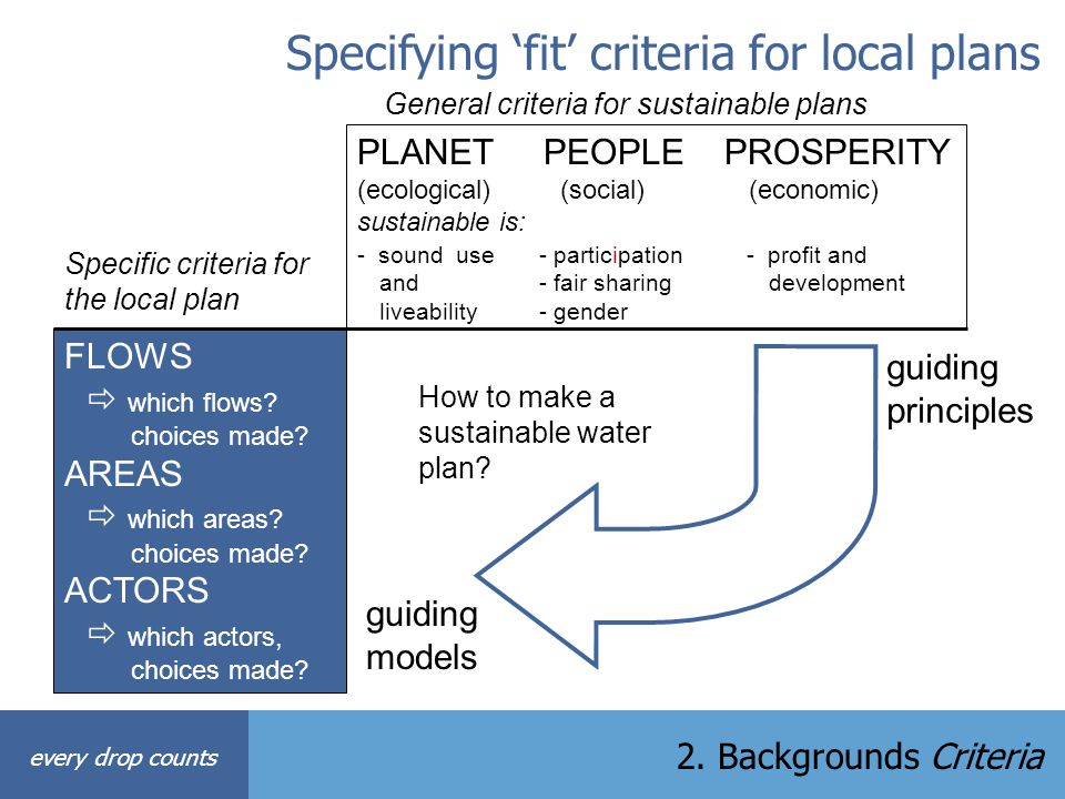 Specifying ‘fit’ criteria for local plans