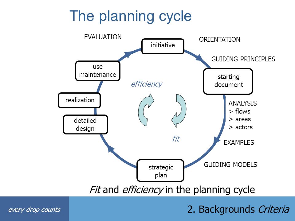 The planning cycle Fit and efficiency in the planning cycle