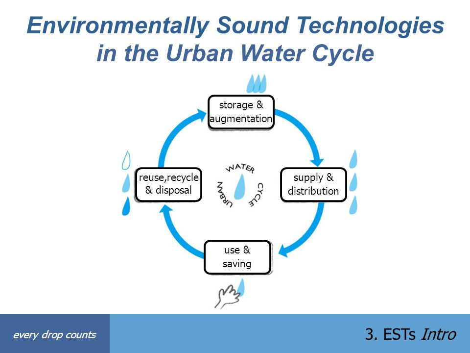 Environmentally Sound Technologies in the Urban Water Cycle