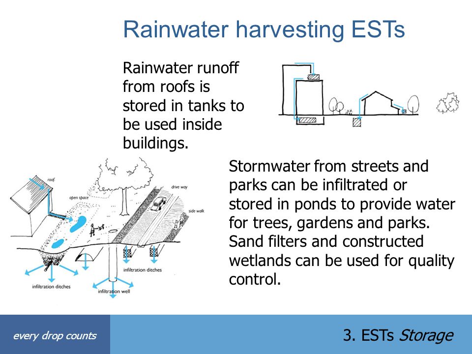 Rainwater harvesting ESTs