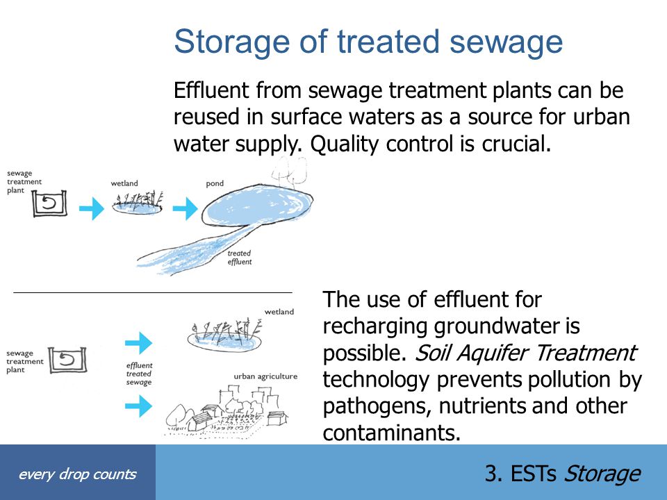Storage of treated sewage