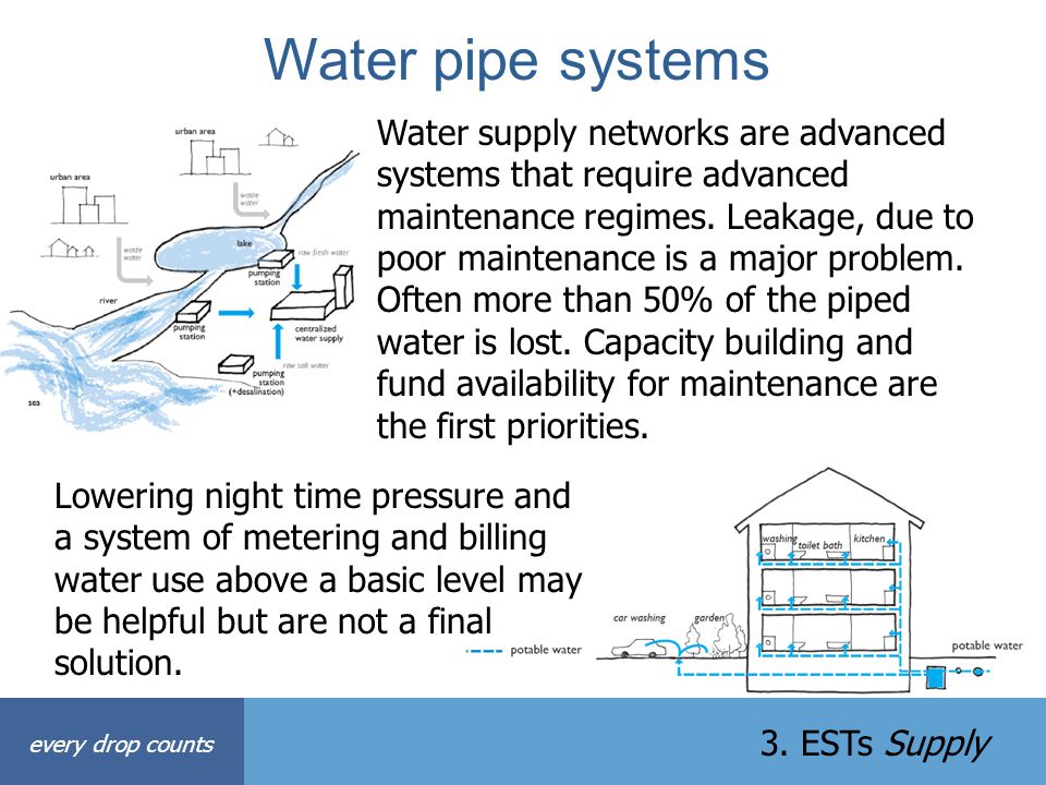 Water pipe systems