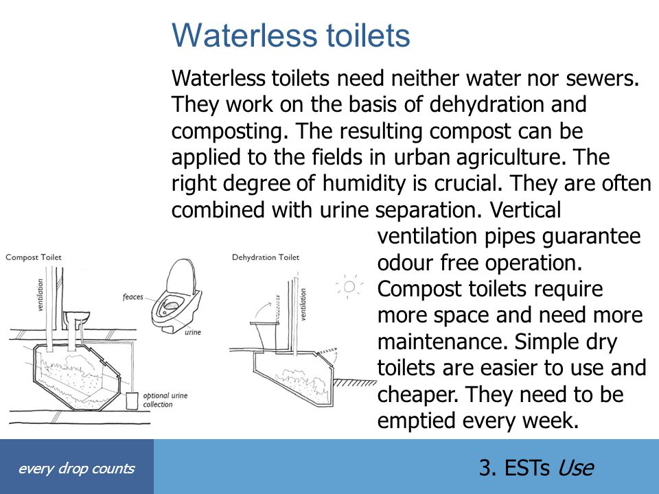 Waterless toilets