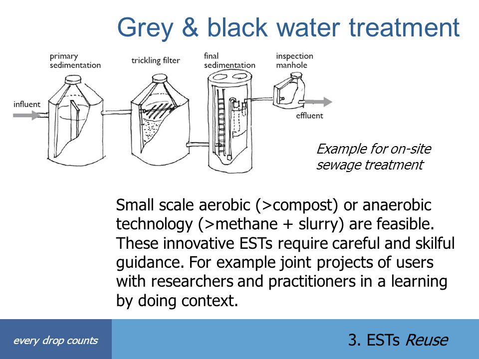 Grey & black water treatment