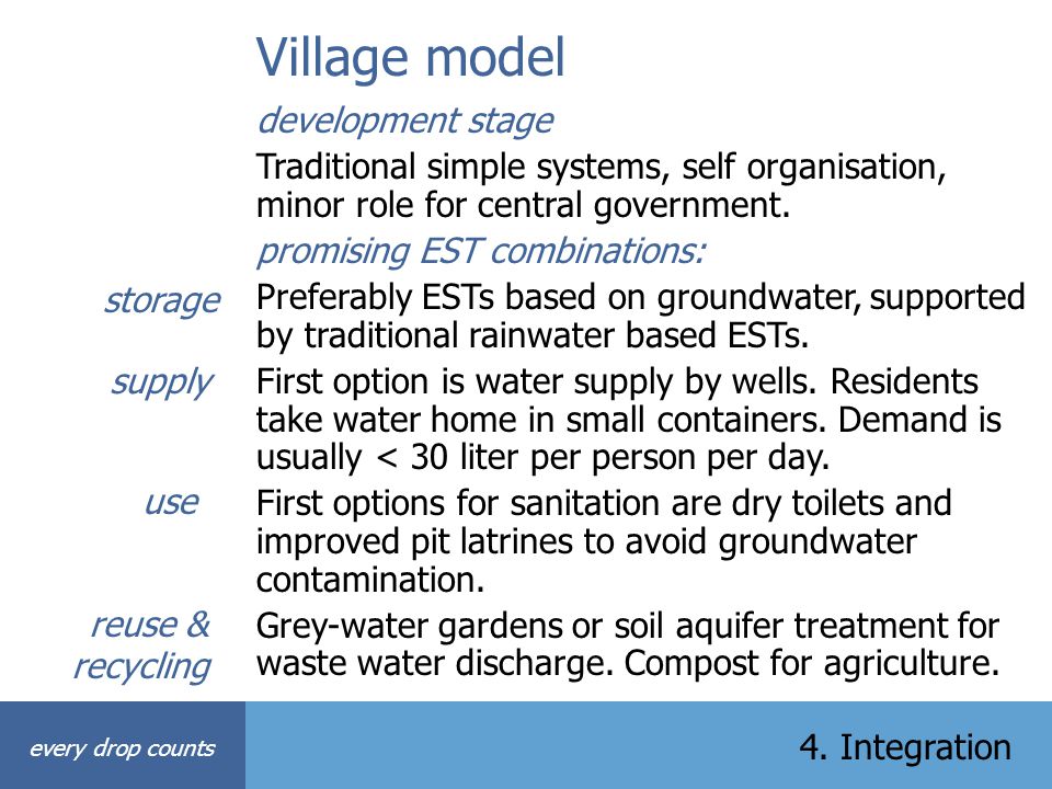 Village model development stage