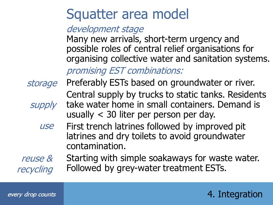 Squatter area model