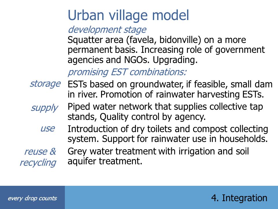 Urban village model
