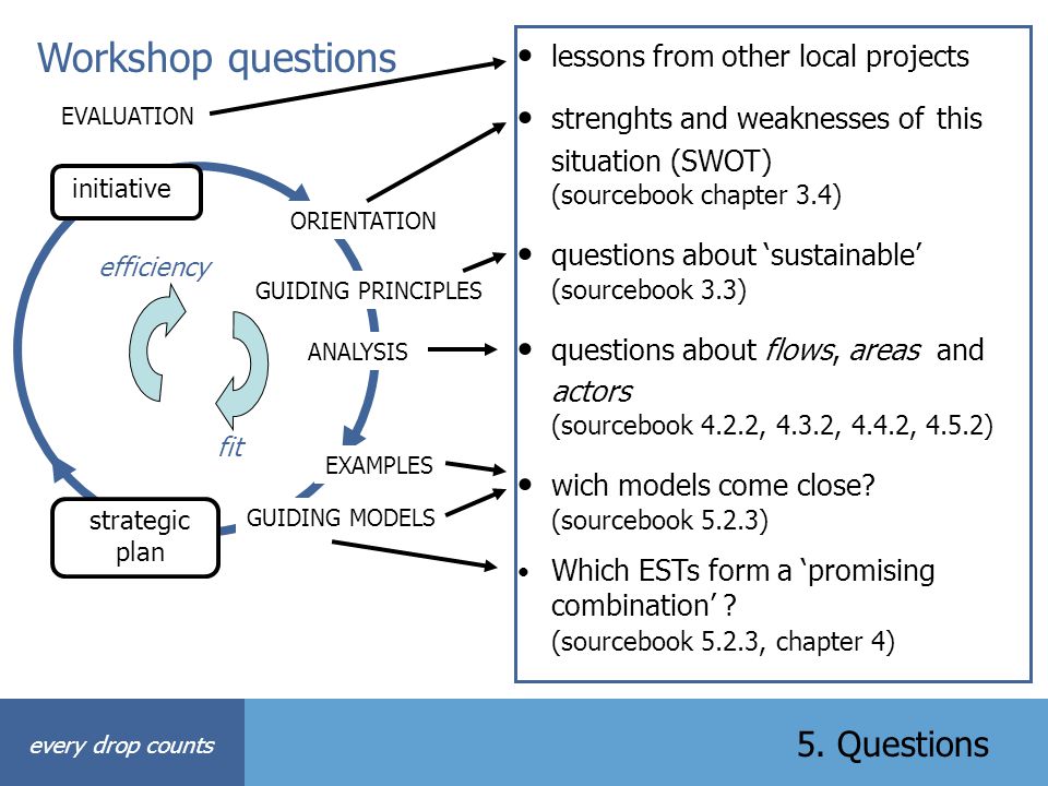 Workshop questions lessons from other local projects