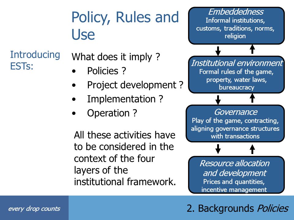 Policy, Rules and Use Introducing ESTs: What does it imply