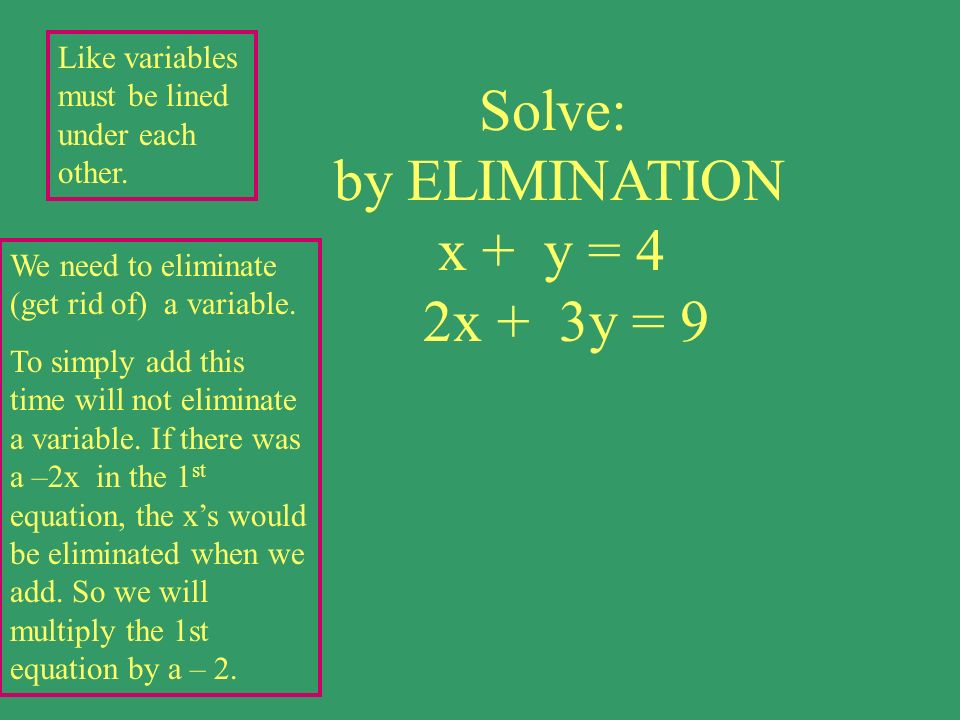 Solve: by ELIMINATION x + y = 4 2x + 3y = 9