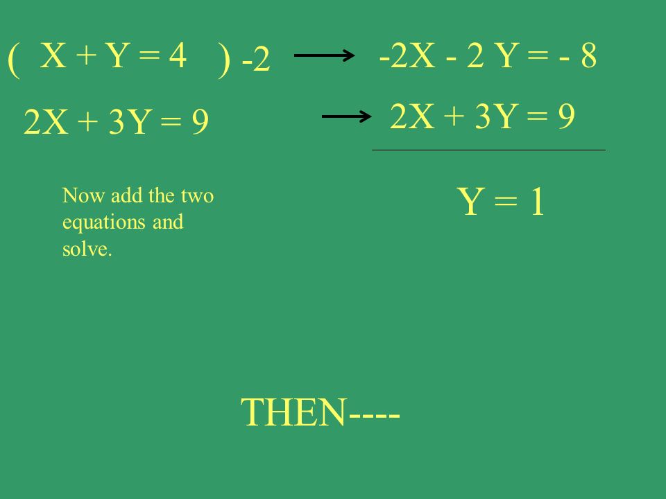 ( ) -2 Y = 1 THEN---- X + Y = 4 -2X - 2 Y = - 8 2X + 3Y = 9