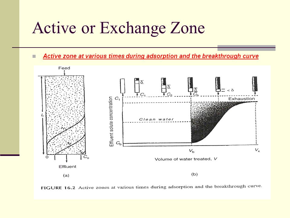 Active or Exchange Zone