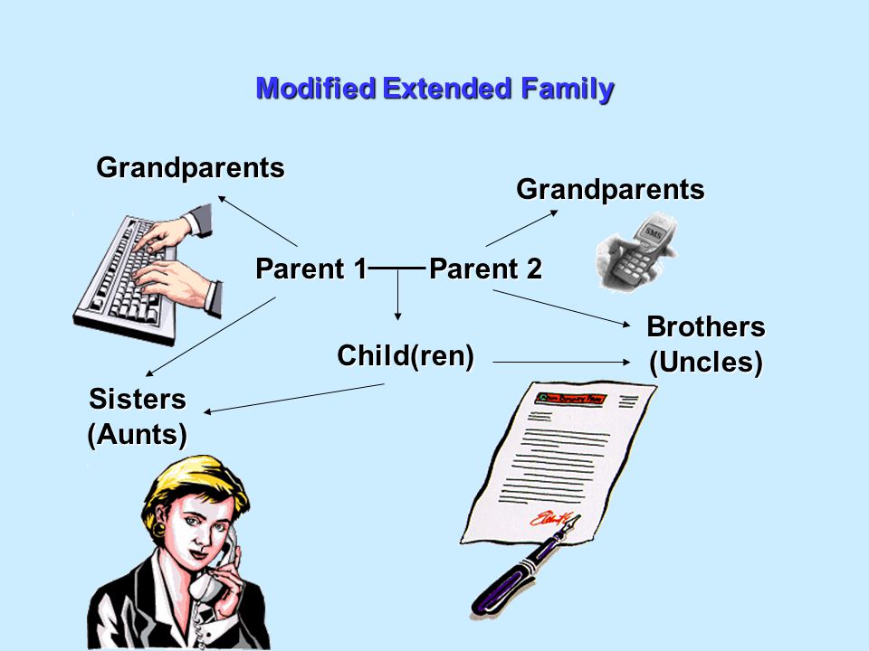 Modified Extended Family