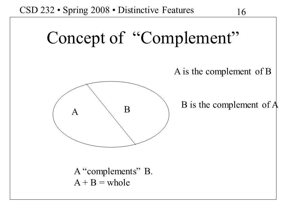 Concept of Complement