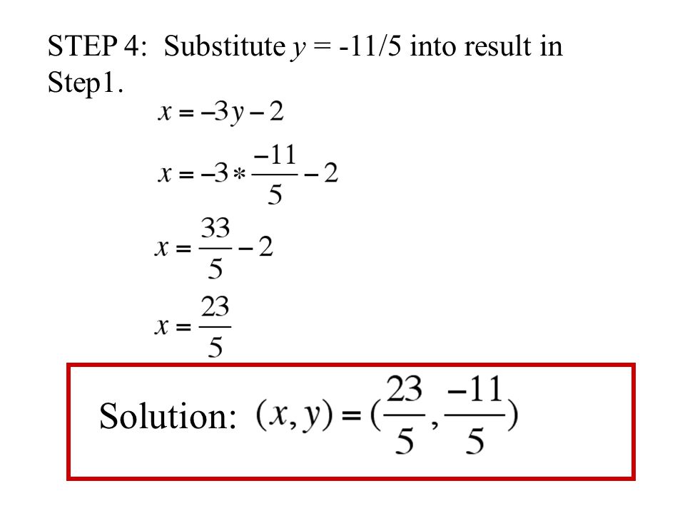 STEP 4: Substitute y = -11/5 into result in Step1.