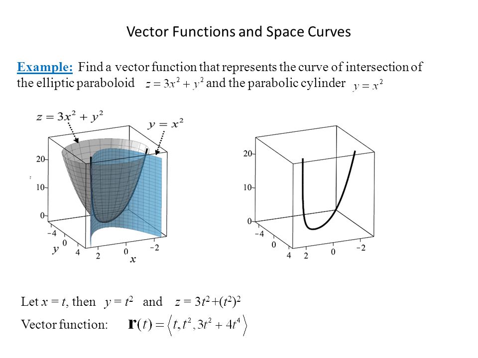 Vector functions