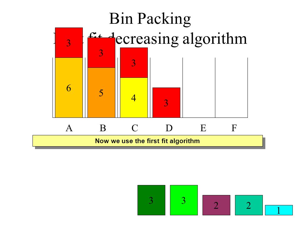 Bin Packing First fit decreasing algorithm - ppt video online download