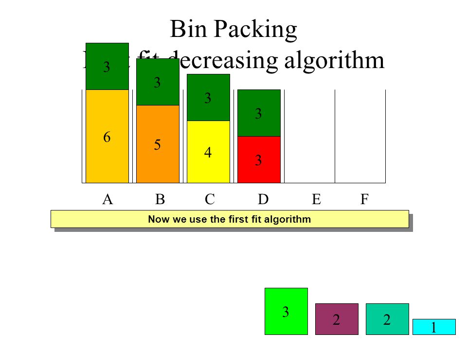 Bin Packing First fit decreasing algorithm - ppt video online download