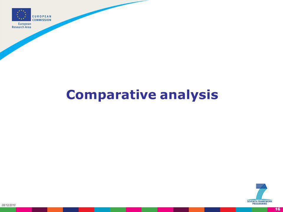 Comparative analysis 08/12/2010