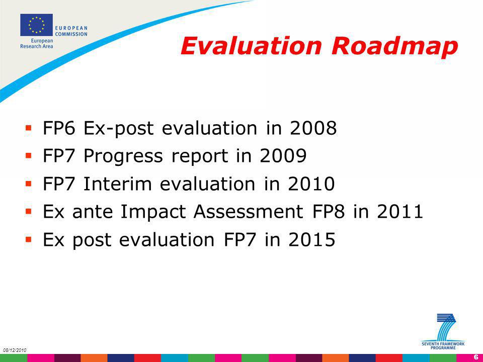 Evaluation Roadmap FP6 Ex-post evaluation in 2008