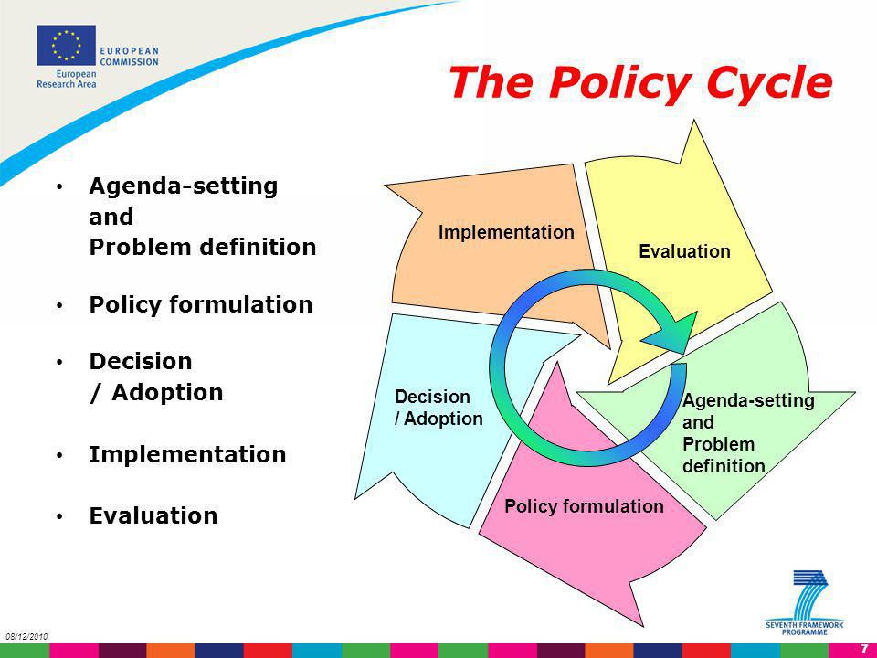 The Policy Cycle Agenda-setting and Problem definition