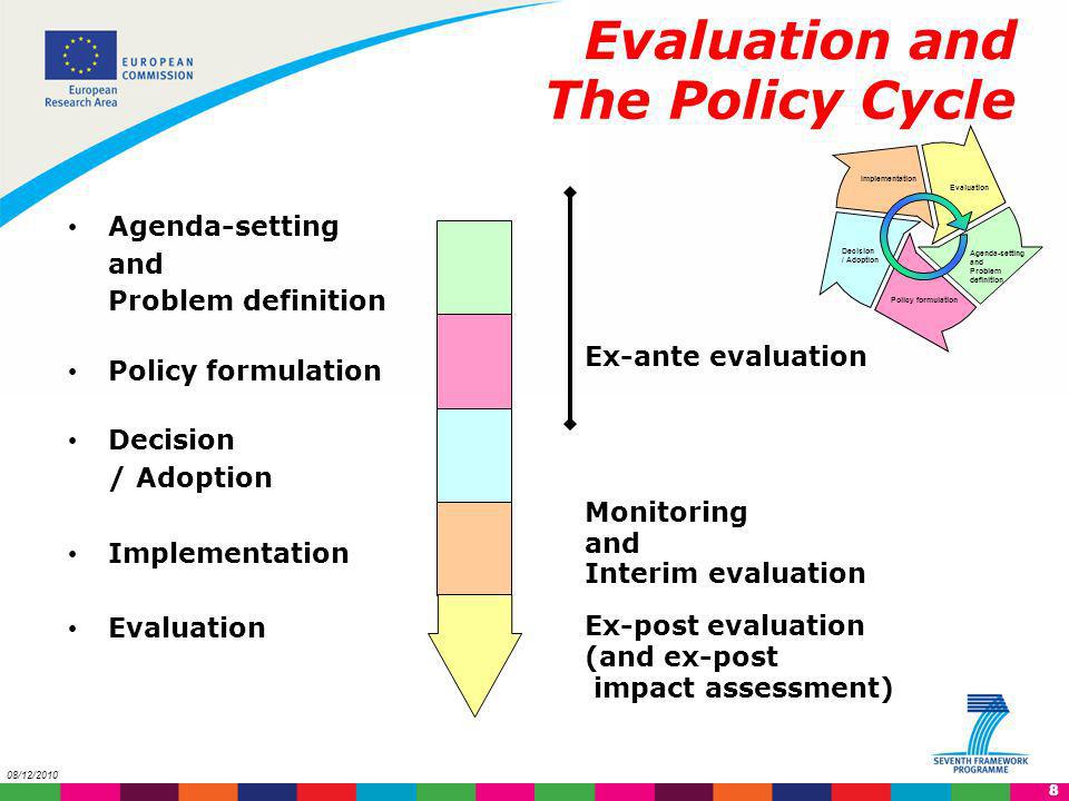 Evaluation and The Policy Cycle Agenda-setting and Problem definition