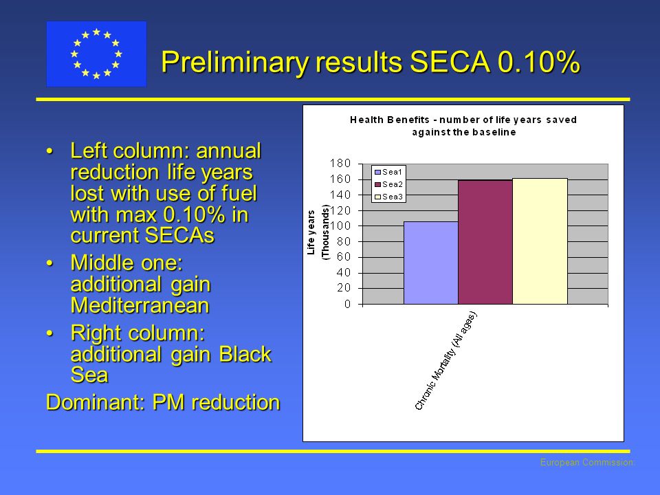 Preliminary results SECA 0.10%