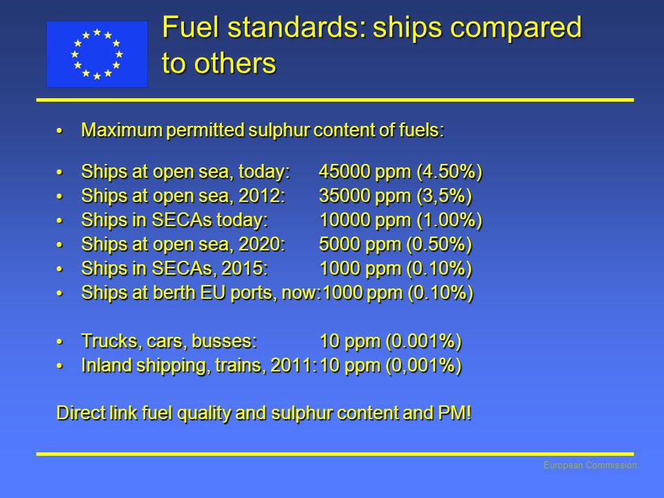 Fuel standards: ships compared to others