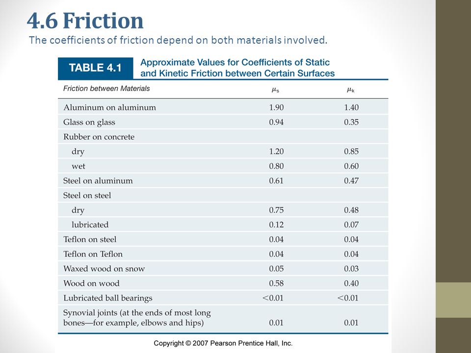 4.6 Friction The coefficients of friction depend on both materials involved.