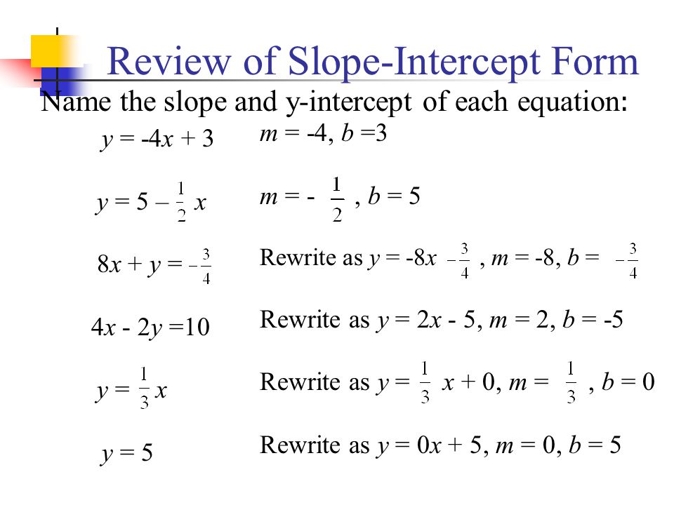 Review of Slope-Intercept Form