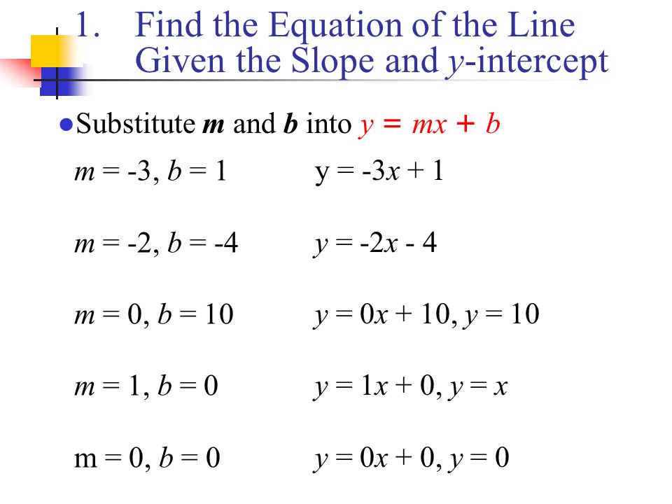 Find the Equation of the Line Given the Slope and y-intercept