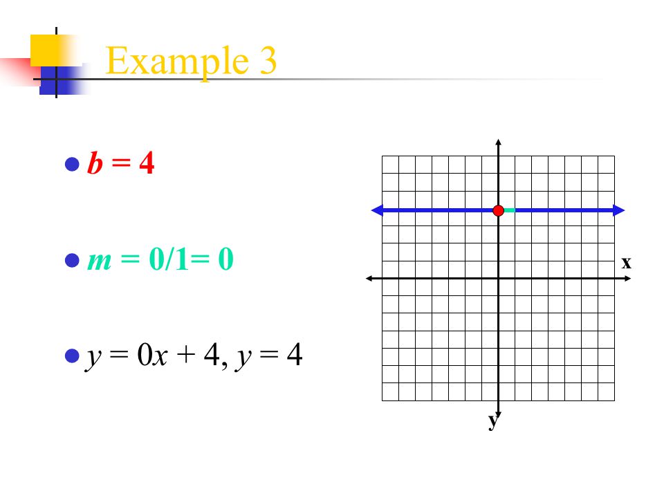 Example 3 b = 4 m = 0/1= 0 y = 0x + 4, y = 4 x y