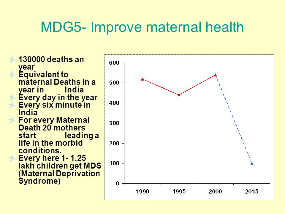 MDG5- Improve maternal health
