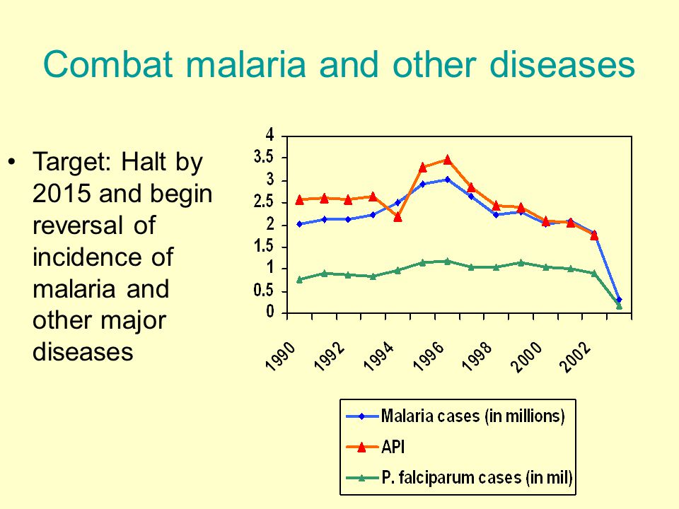 Combat malaria and other diseases
