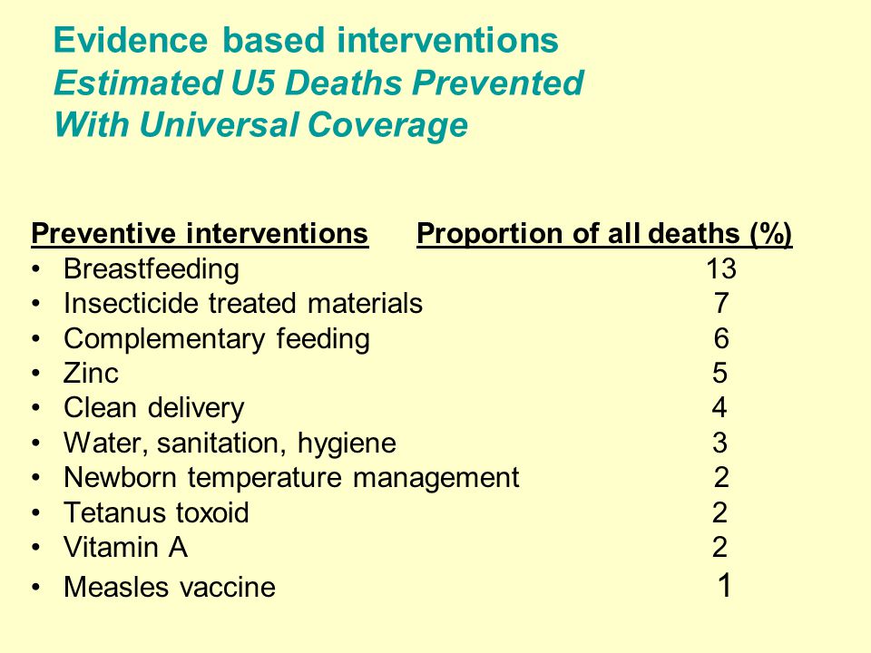 Evidence based interventions Estimated U5 Deaths Prevented With Universal Coverage