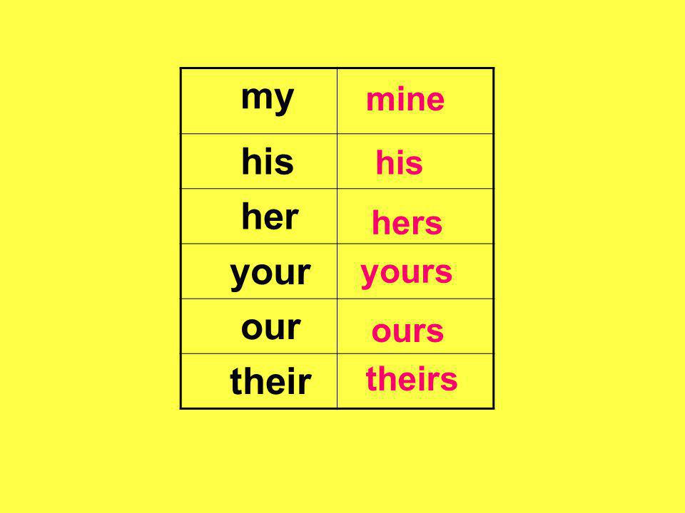 my his her your our their mine his hers yours ours theirs