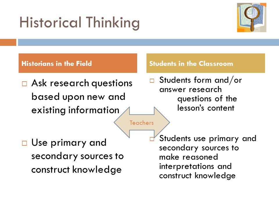 Historical Thinking Historians in the Field. Students in the Classroom. Ask research questions based upon new and existing information.