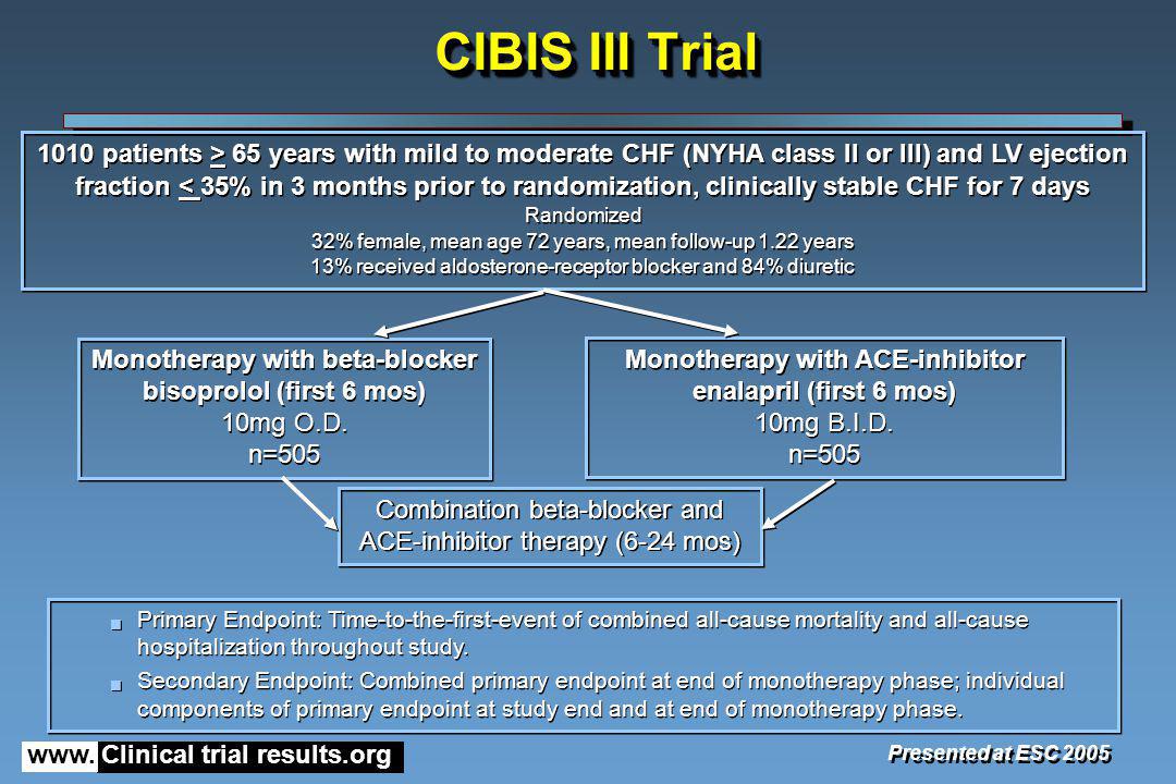CIBIS III Trial