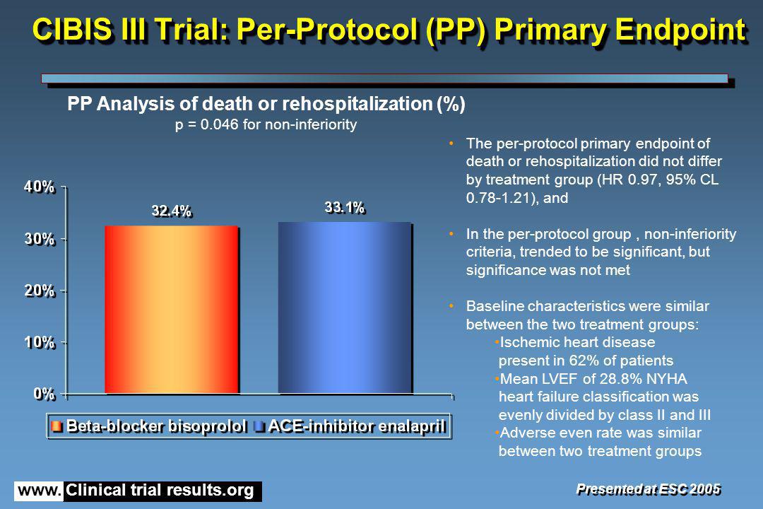 CIBIS III Trial: Per-Protocol (PP) Primary Endpoint