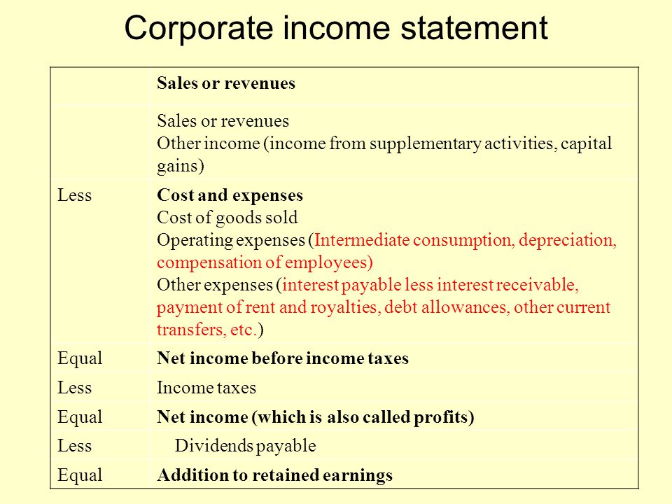Corporate income statement