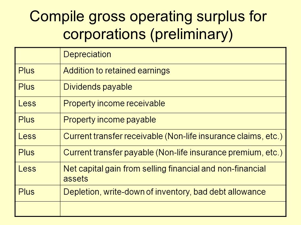 Compile gross operating surplus for corporations (preliminary)