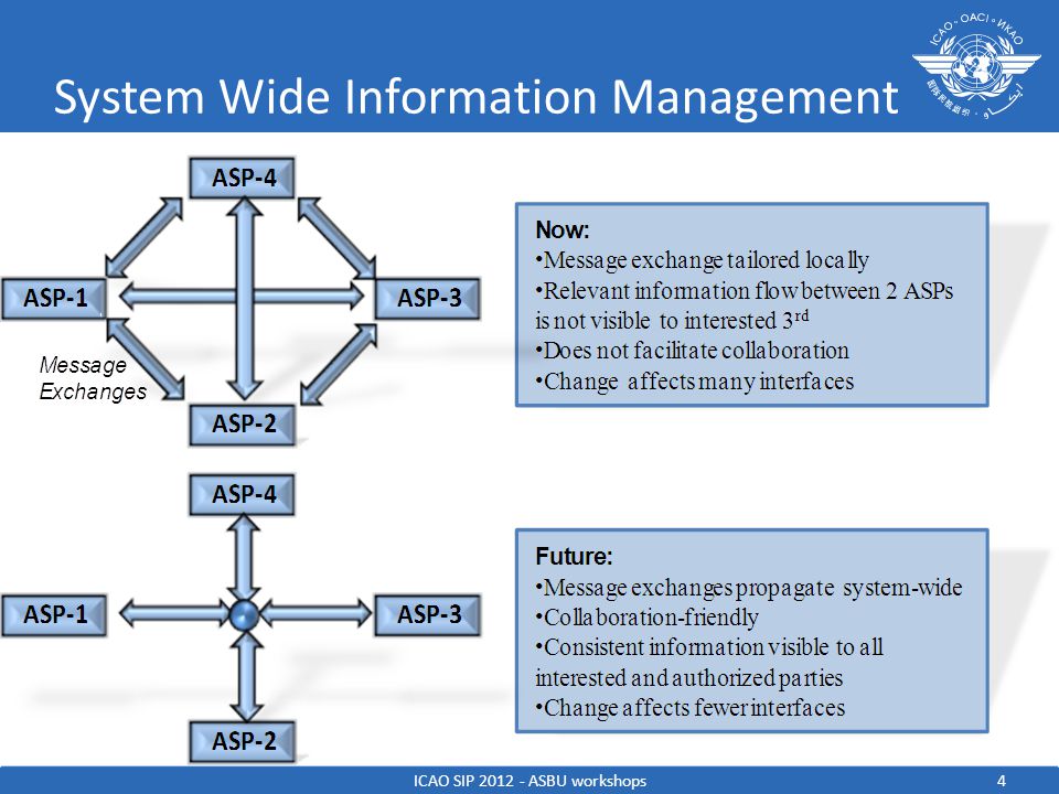 System Wide Information Management - ppt download