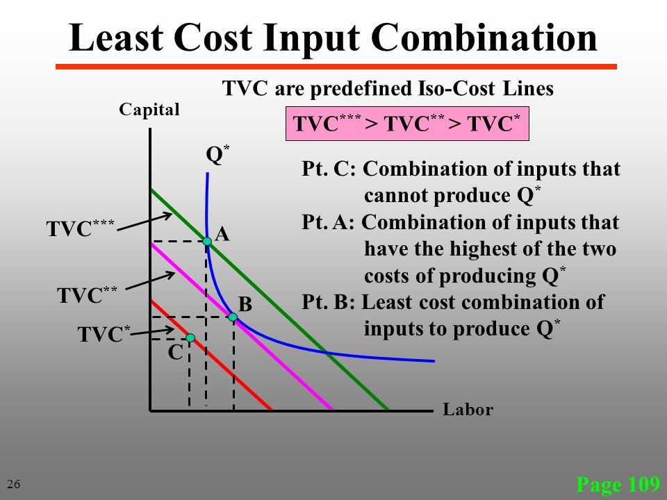 least cost combination of inputs