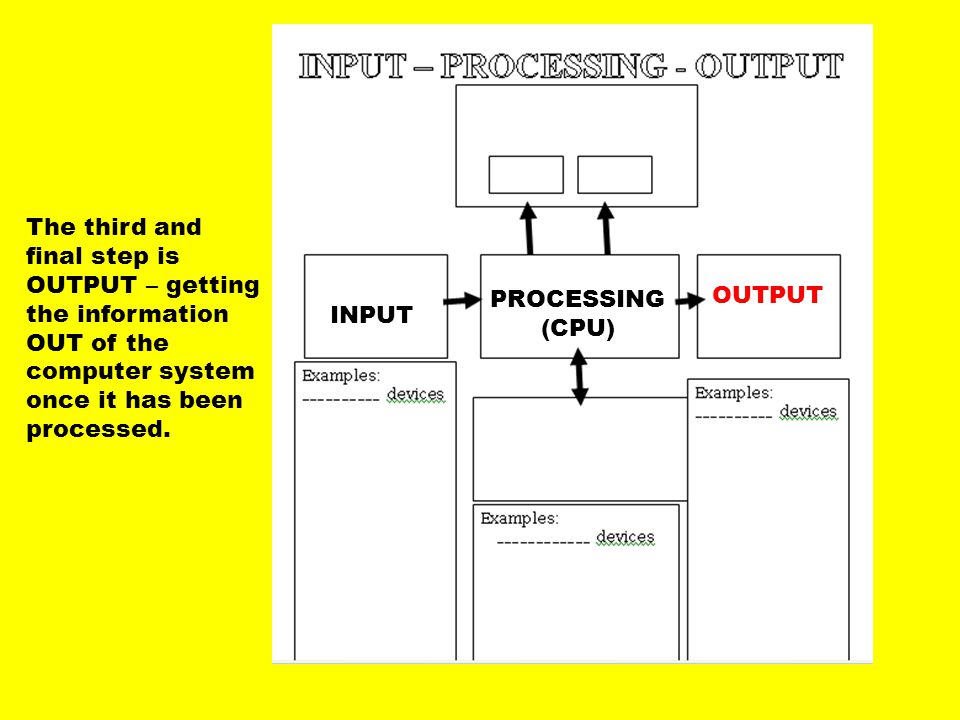 INPUT PROCESSING. (CPU) OUTPUT.