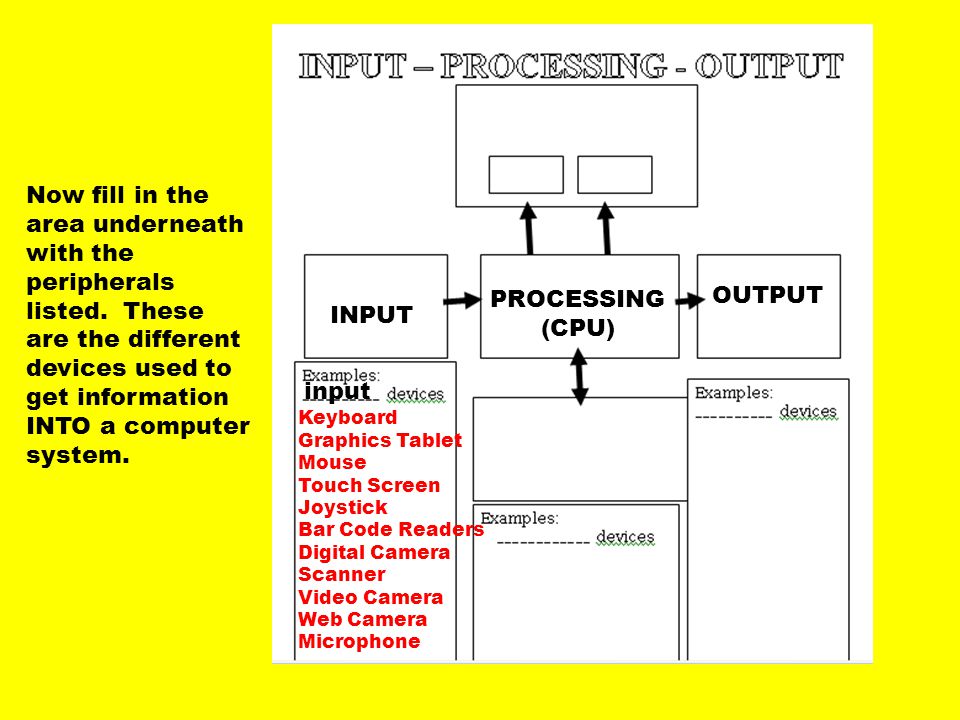 INPUT PROCESSING. (CPU) OUTPUT. input.